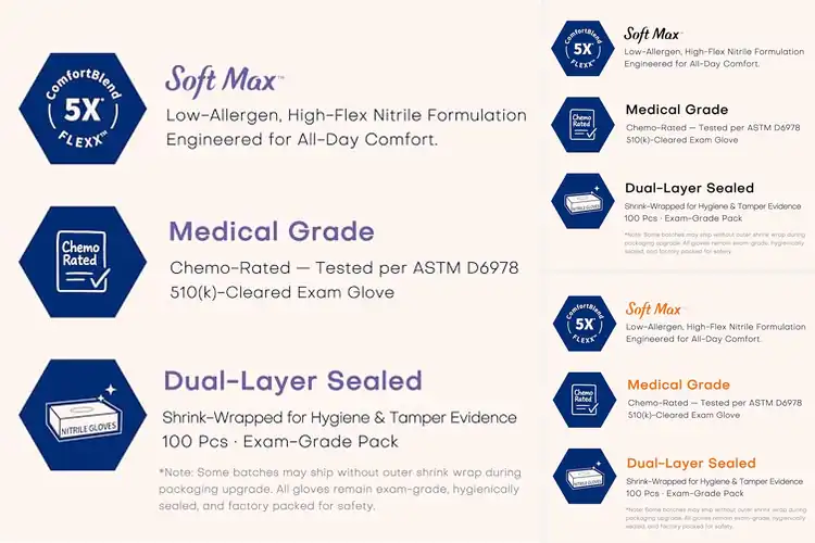 Detailed view of Best Latex Free Gloves For Sensitive Skin